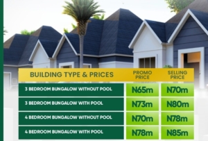 Avana II Prices