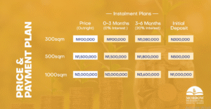 Morrow Residential Price List