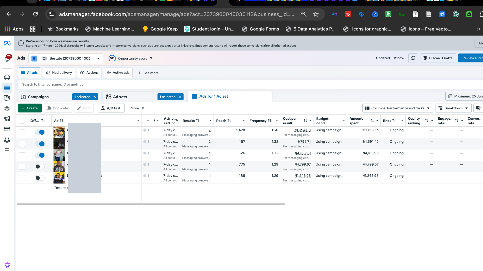 Facebook Ads Manager showing five different creatives